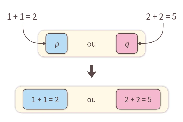 Création de Propositions
