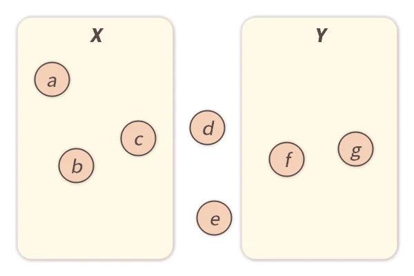 Ensembles et Éléments