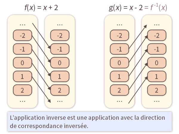 Application Inverse